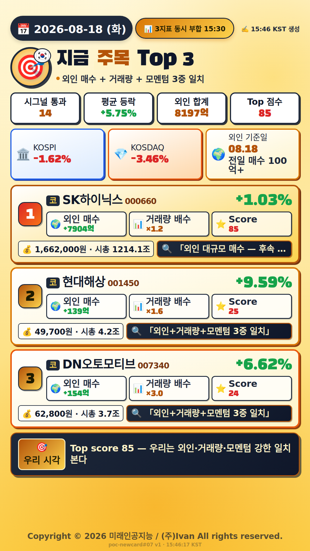 지금 주목해야 하는 종목 Top 3