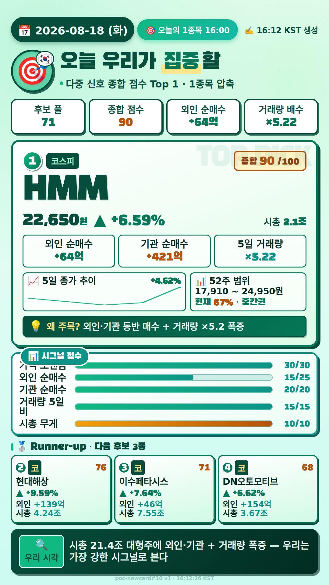 오늘의 1종목