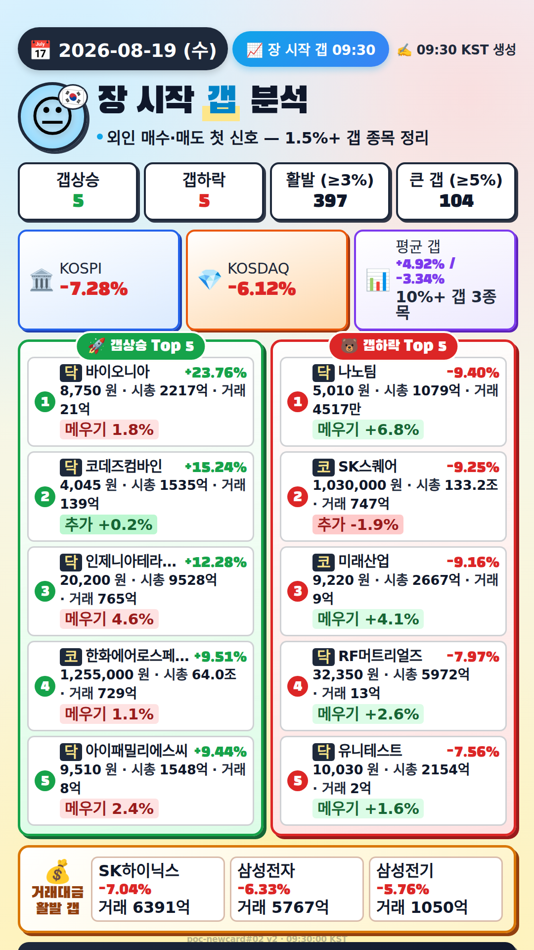 장 시작 갭 분석