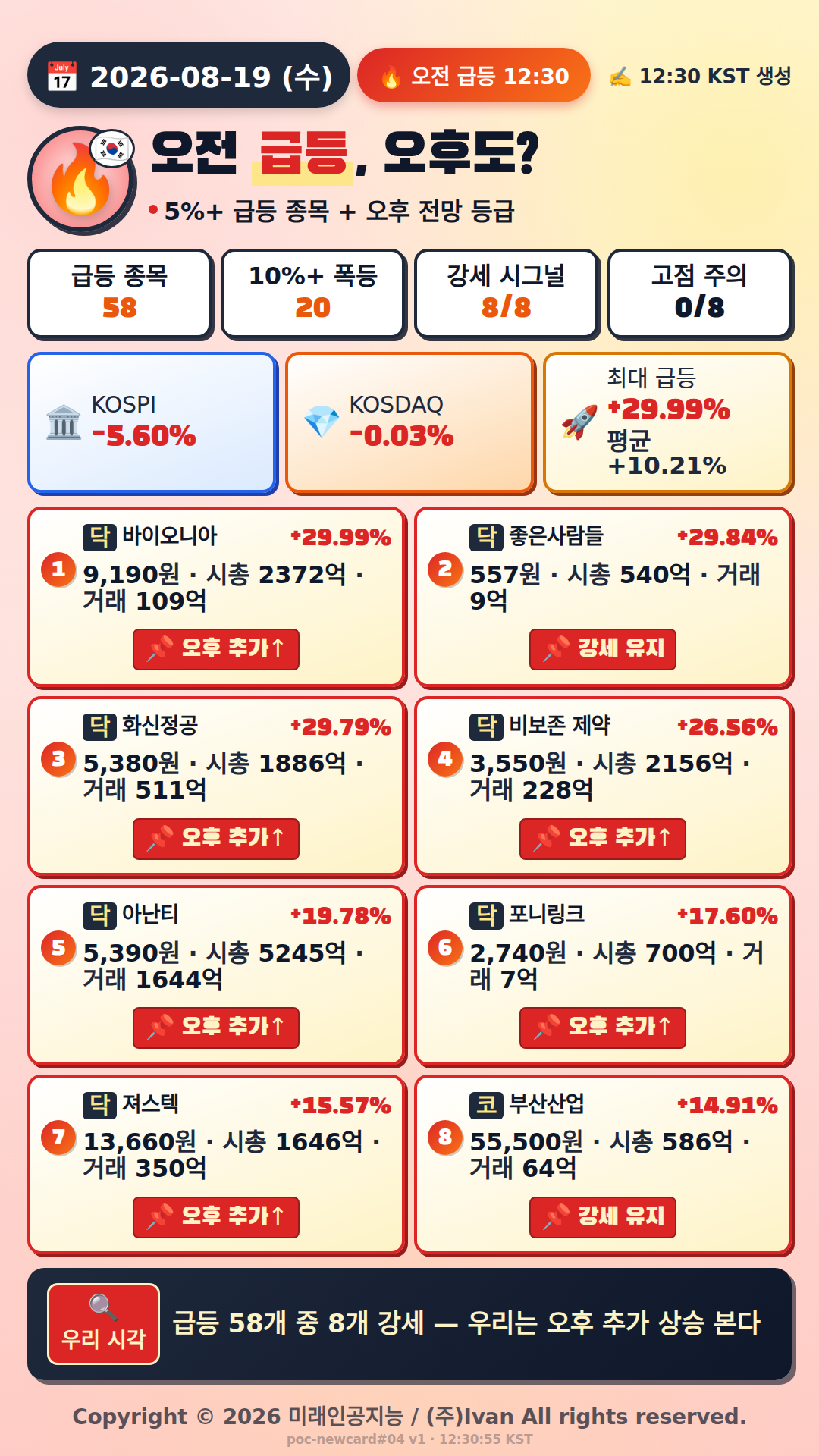 오전 급등 전망