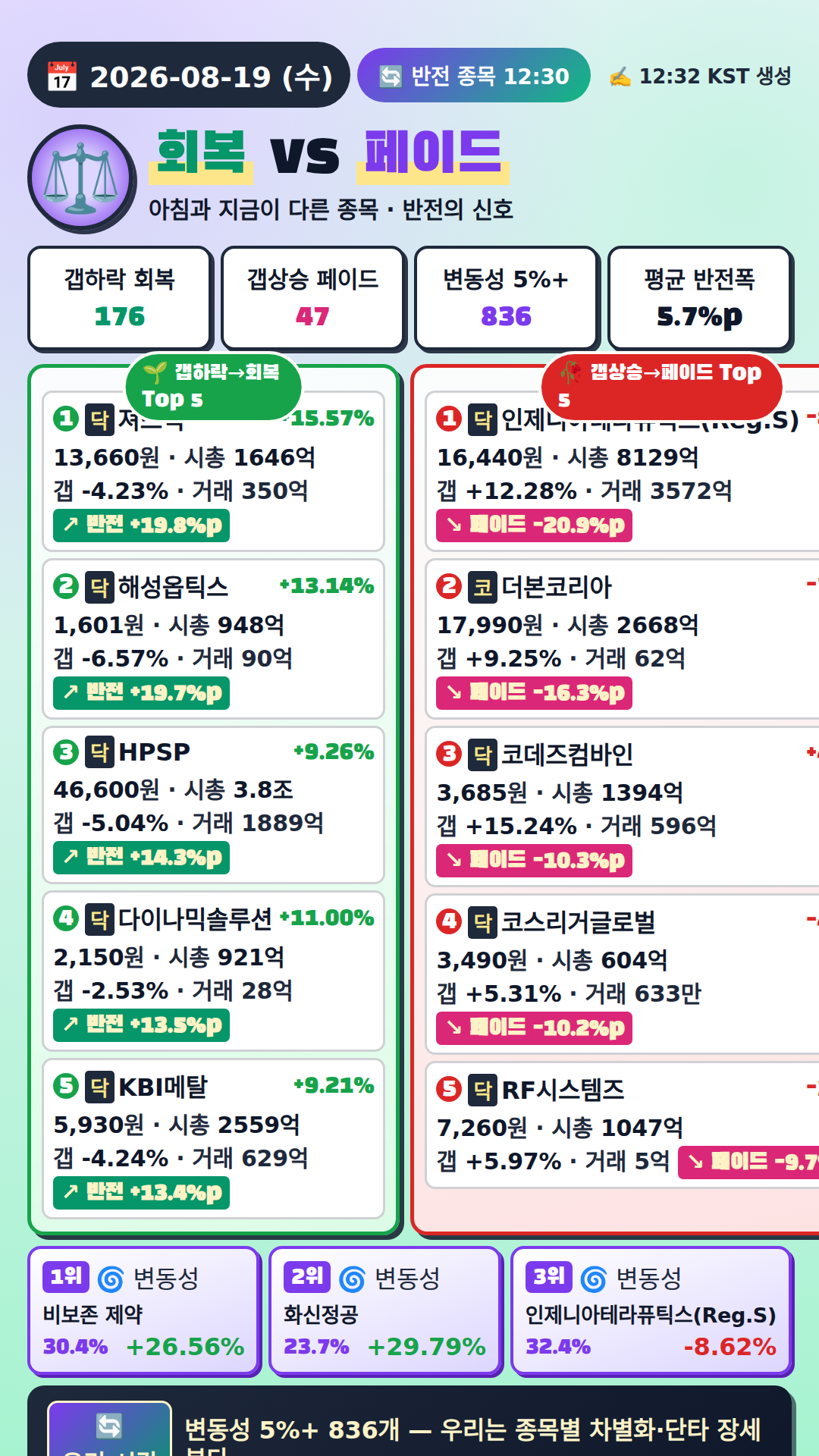 반전 종목