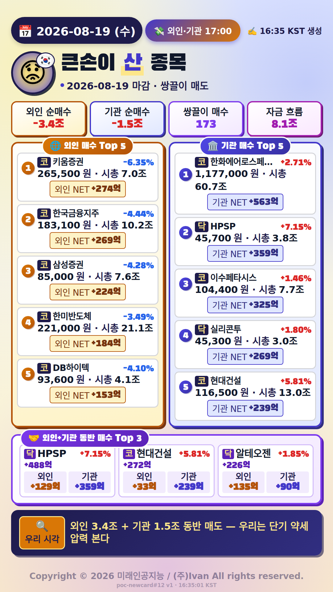 외국인·기관 매매 Top