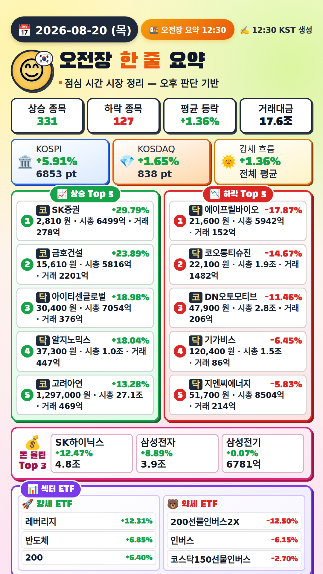 오전장 요약