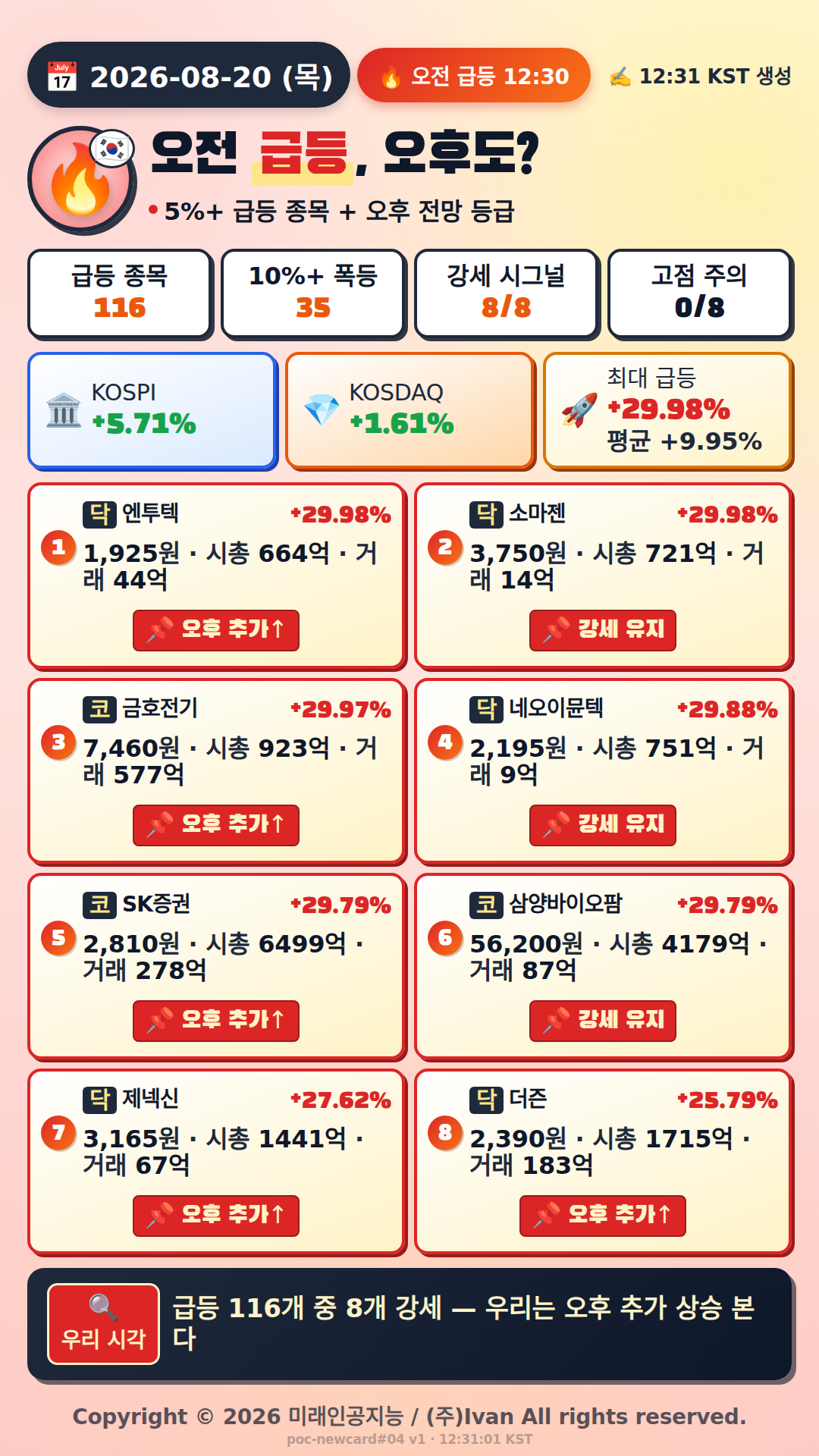 오전 급등 전망