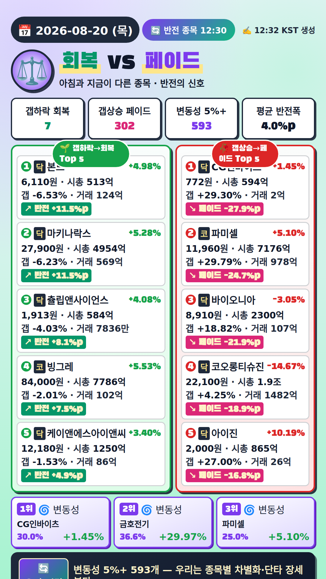 반전 종목