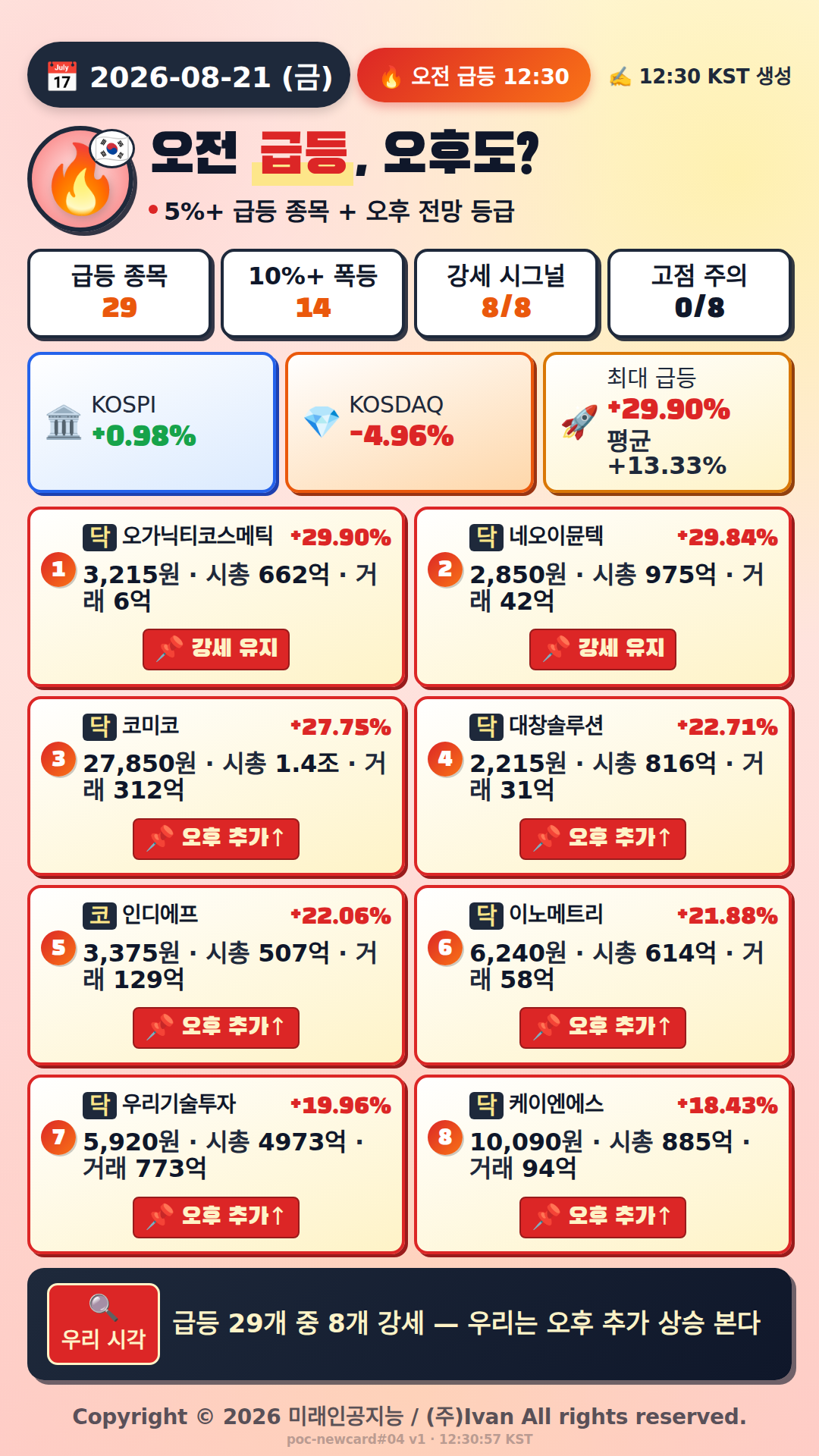 오전 급등 전망