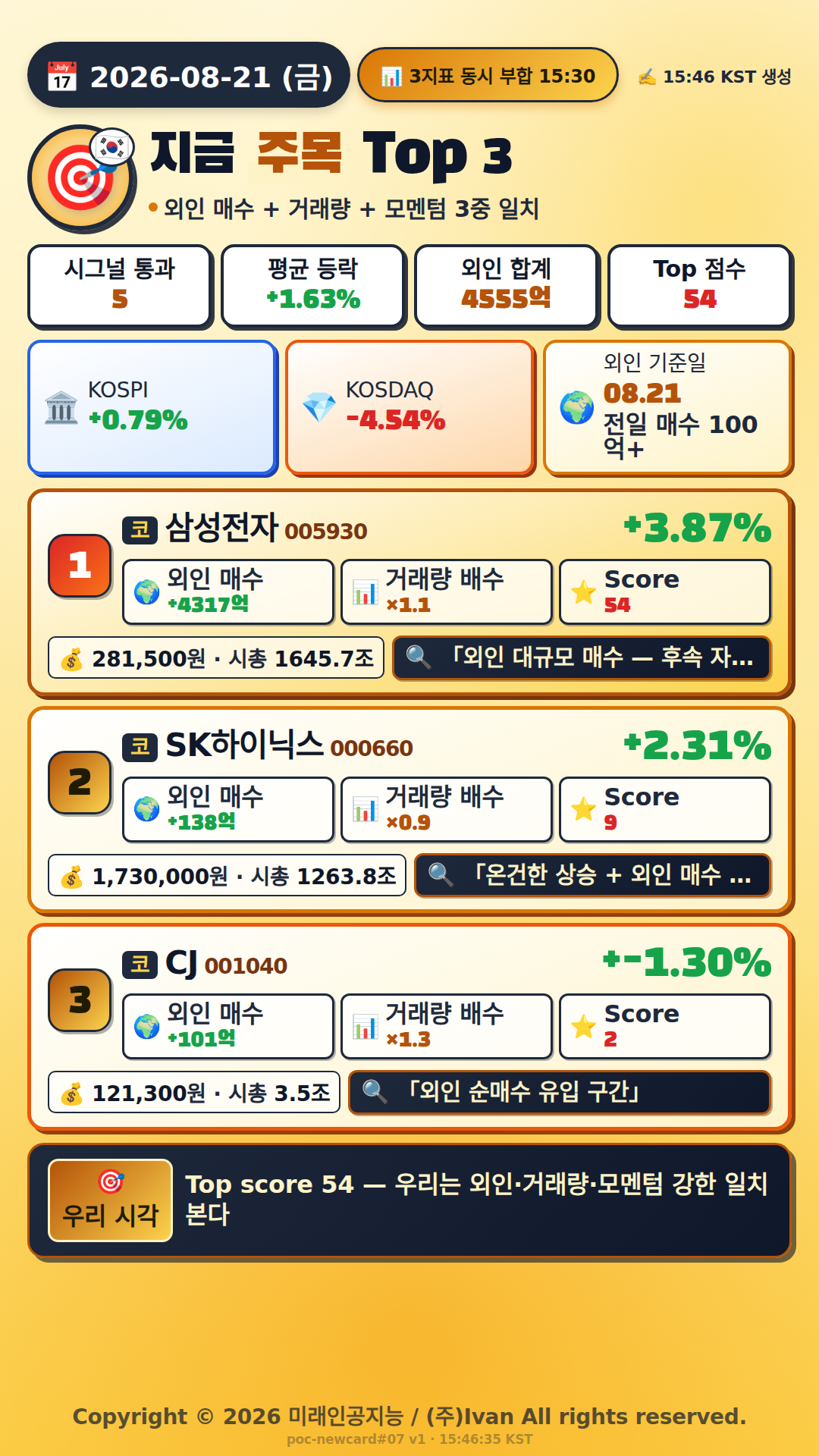 지금 주목해야 하는 종목 Top 3