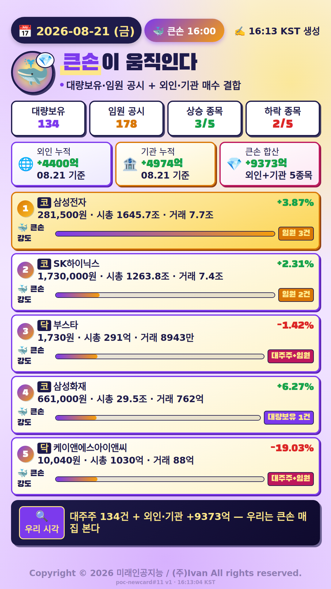 큰손이 움직인다