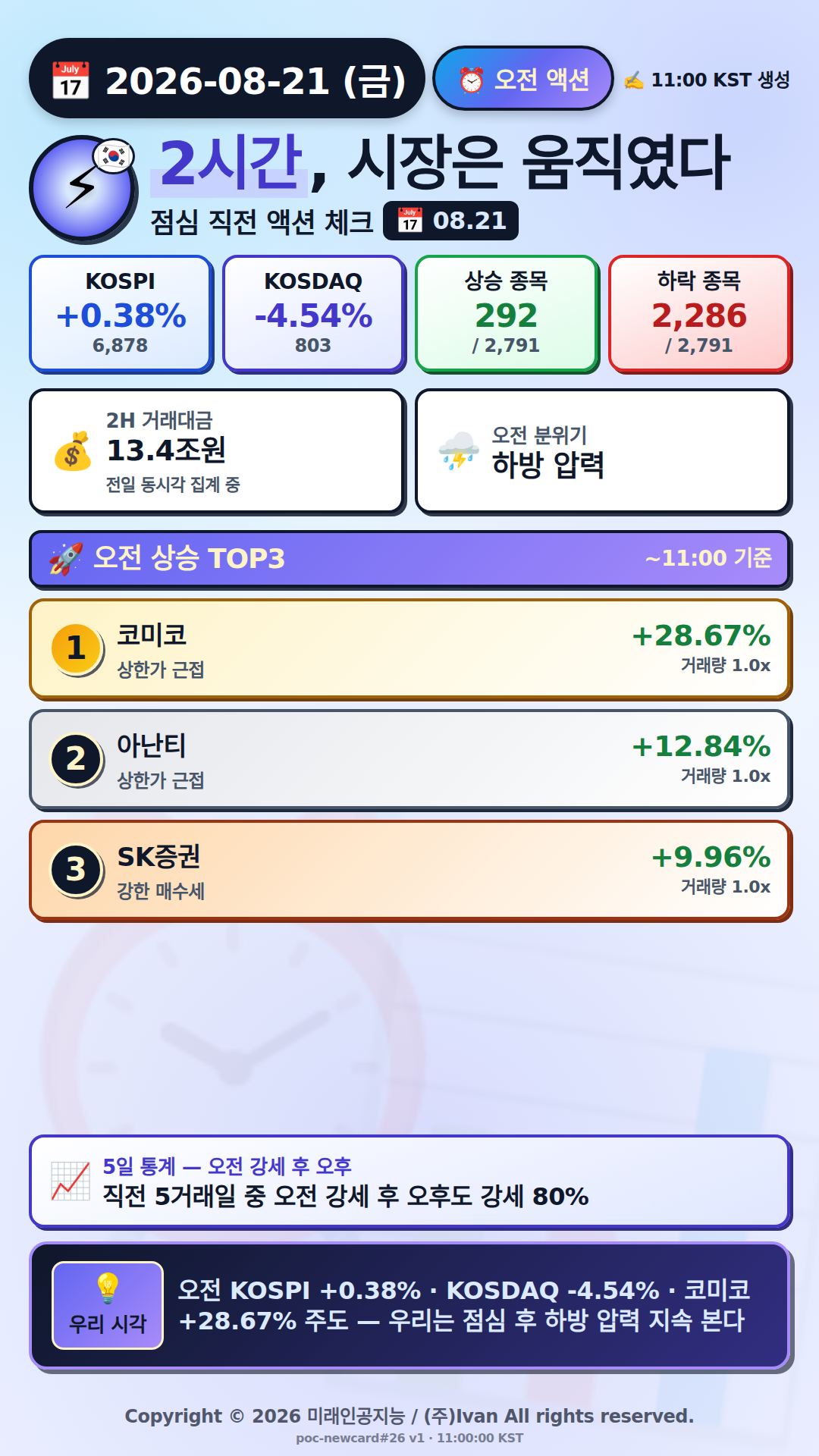 오전 액션 보고서