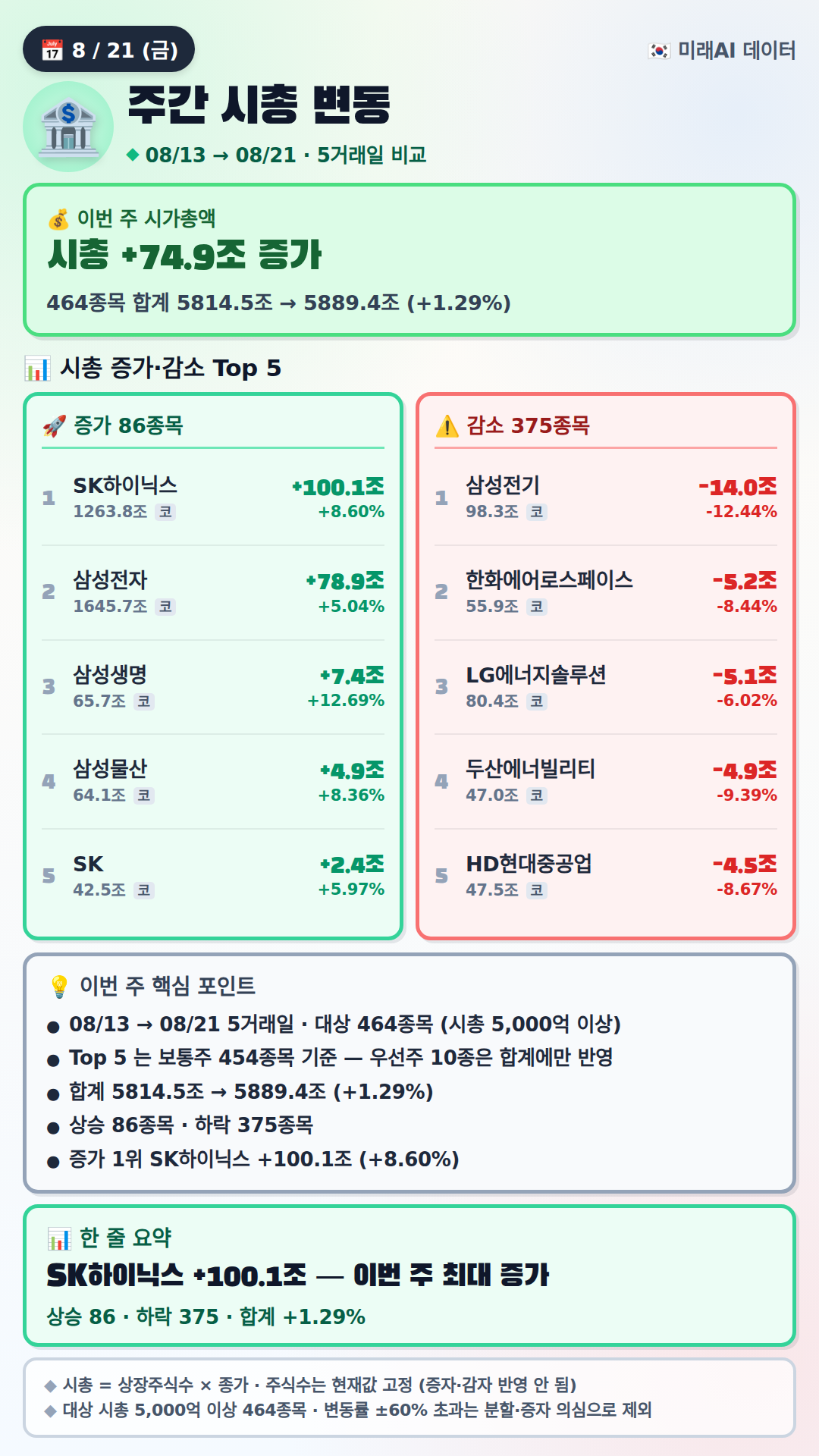 weekly-cap