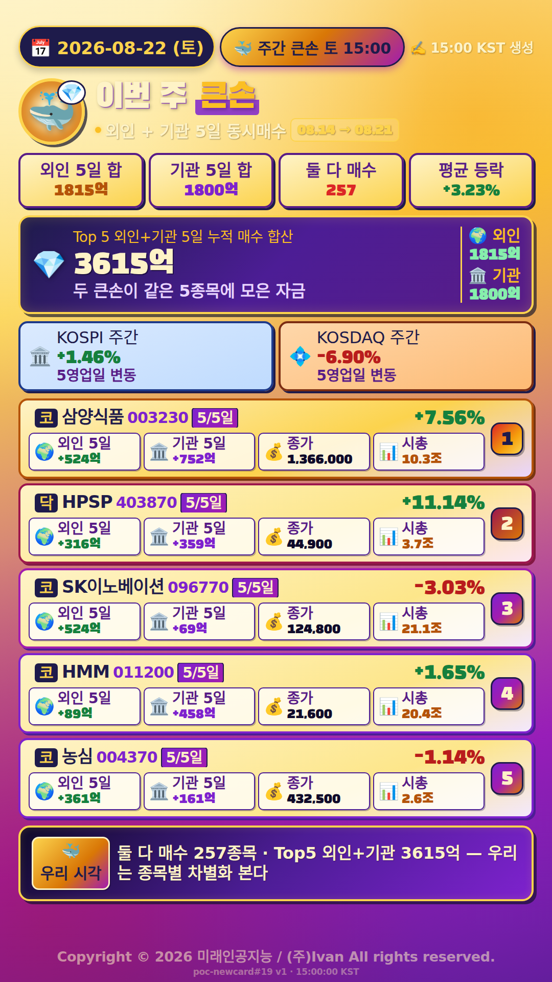 이번 주 큰손 움직임