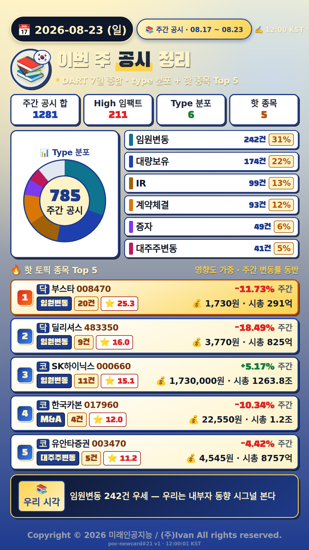 주간 공시 정리