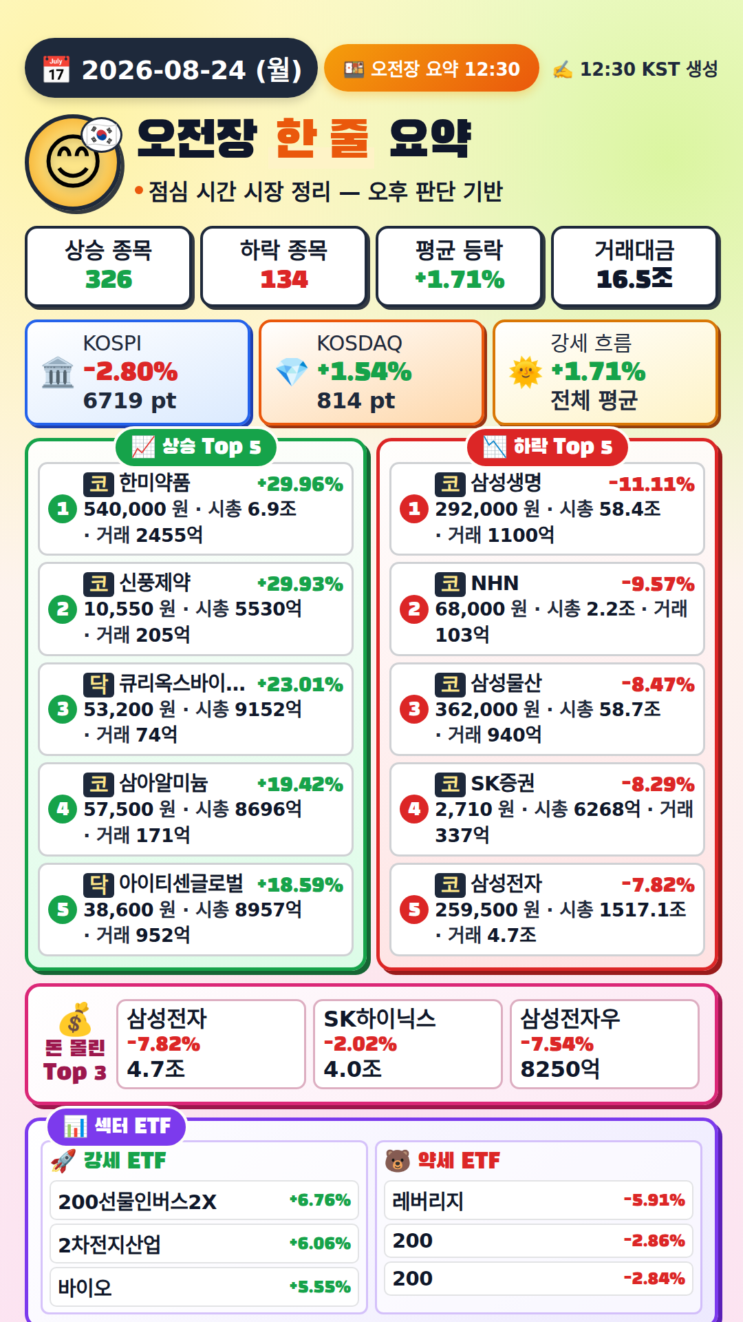 오전장 요약