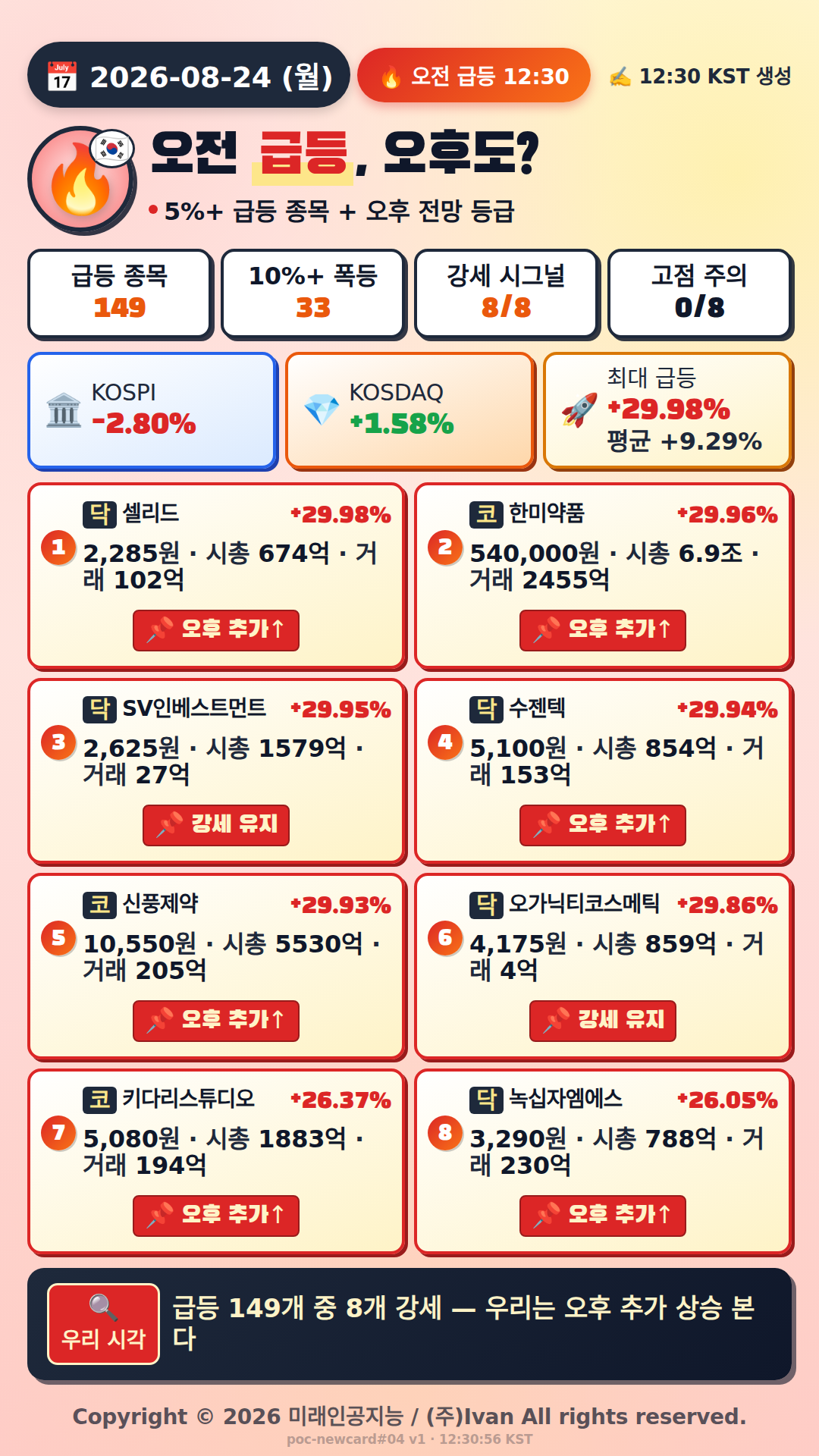 오전 급등 전망