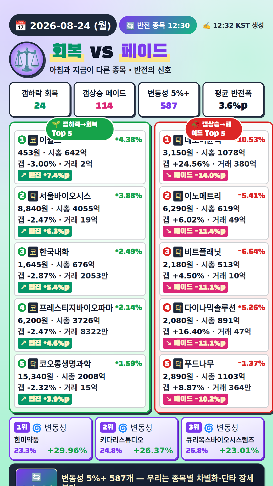반전 종목