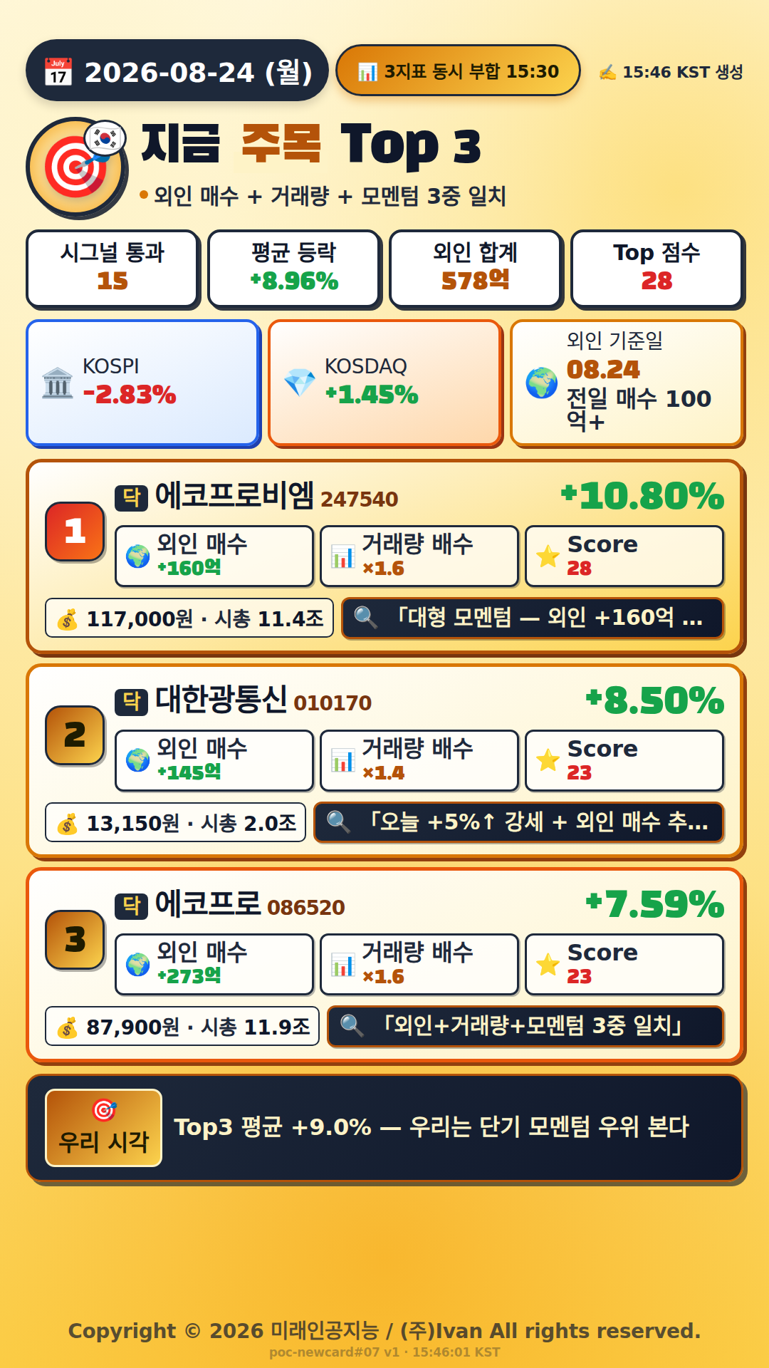 지금 주목해야 하는 종목 Top 3
