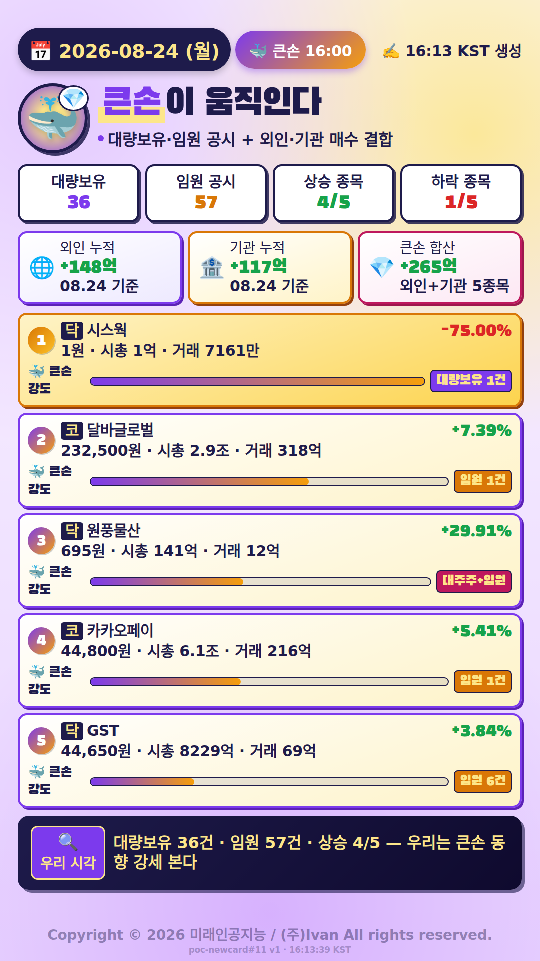 큰손이 움직인다