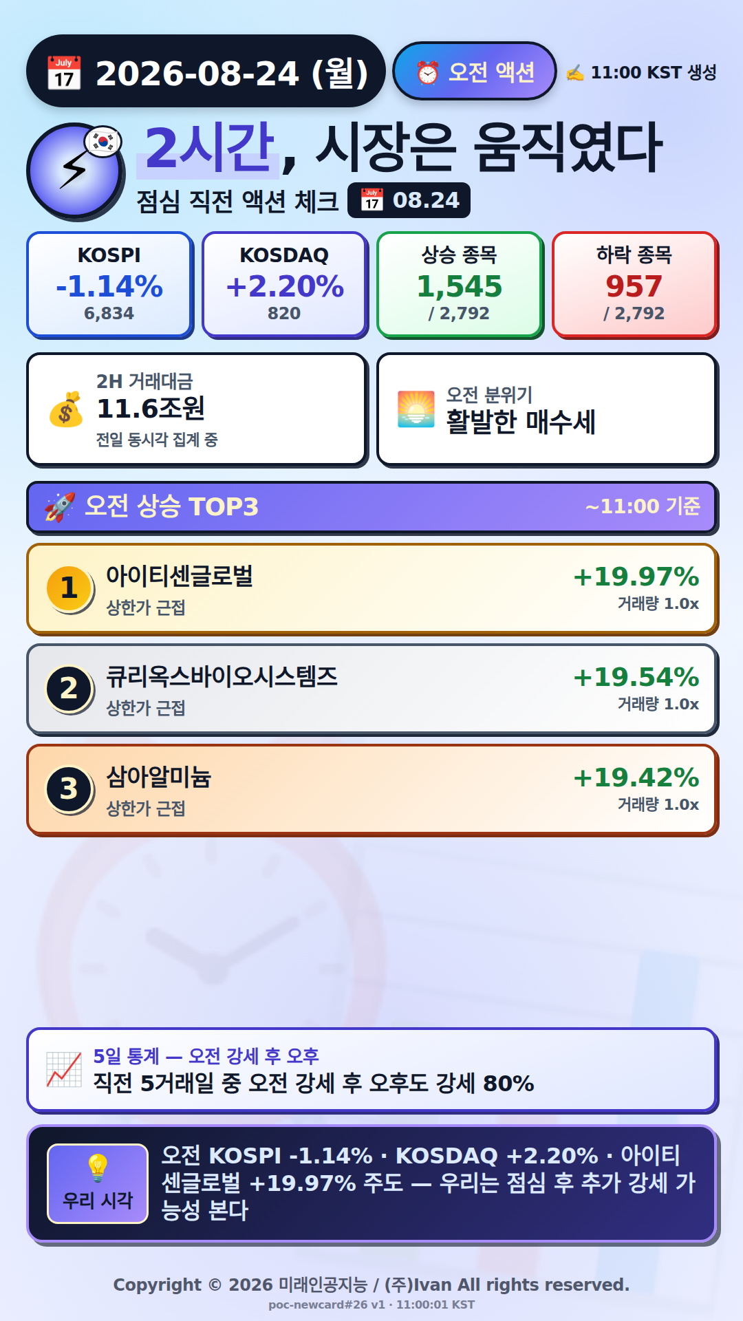 오전 액션 보고서