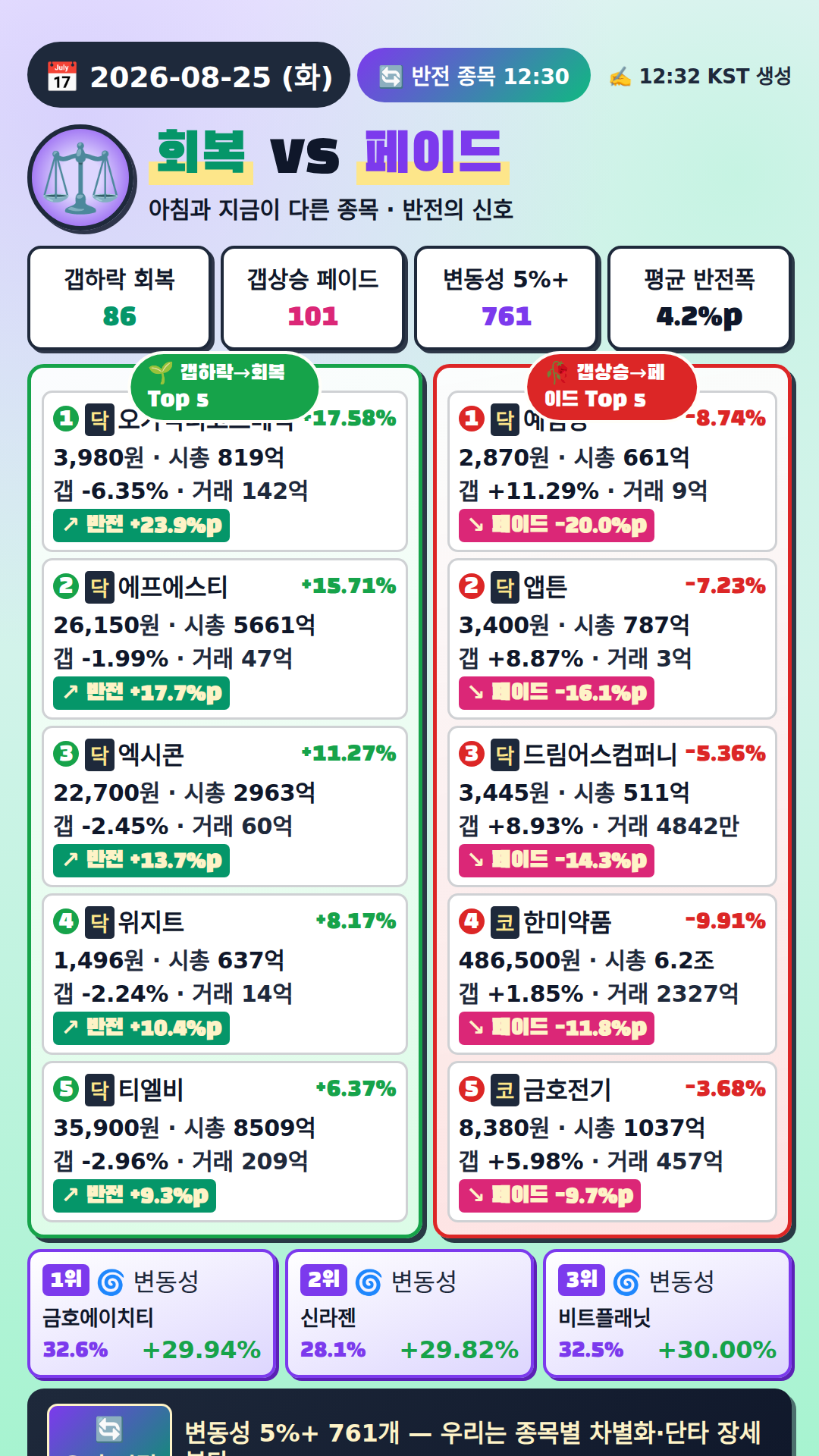 반전 종목