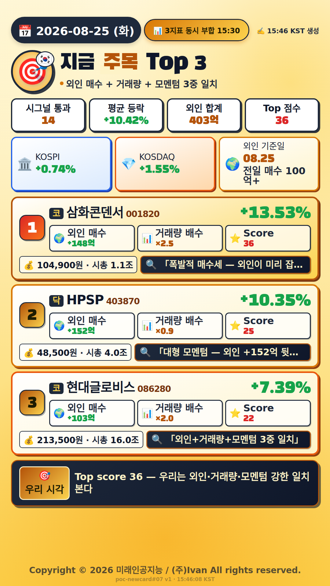 지금 주목해야 하는 종목 Top 3