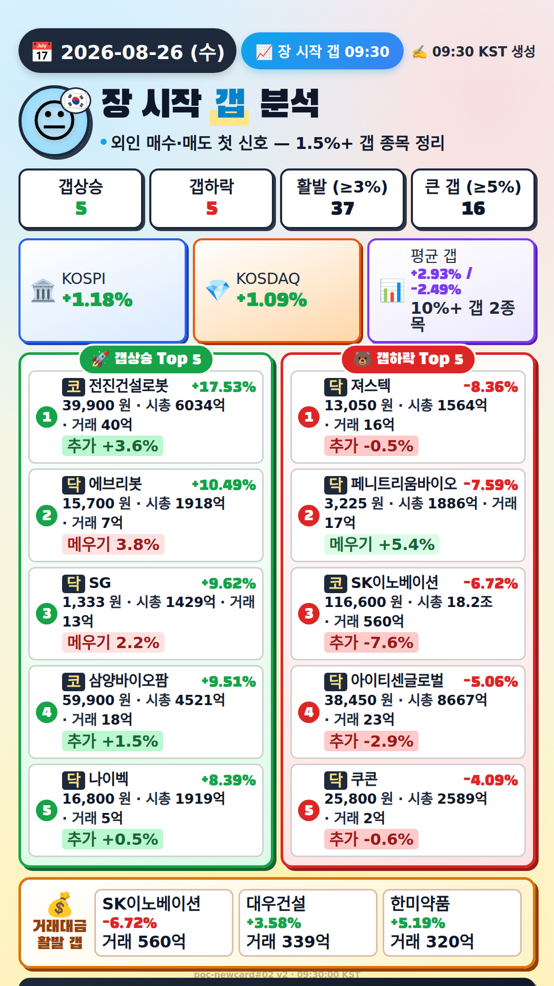 장 시작 갭 분석