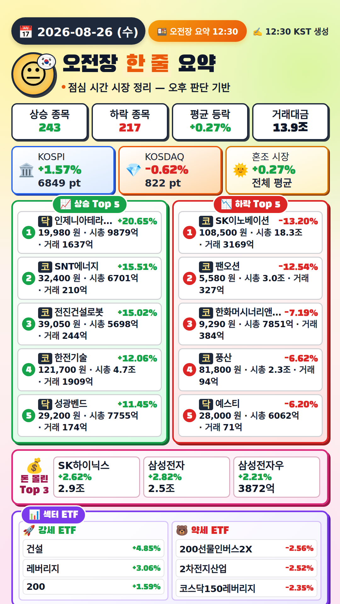 오전장 요약
