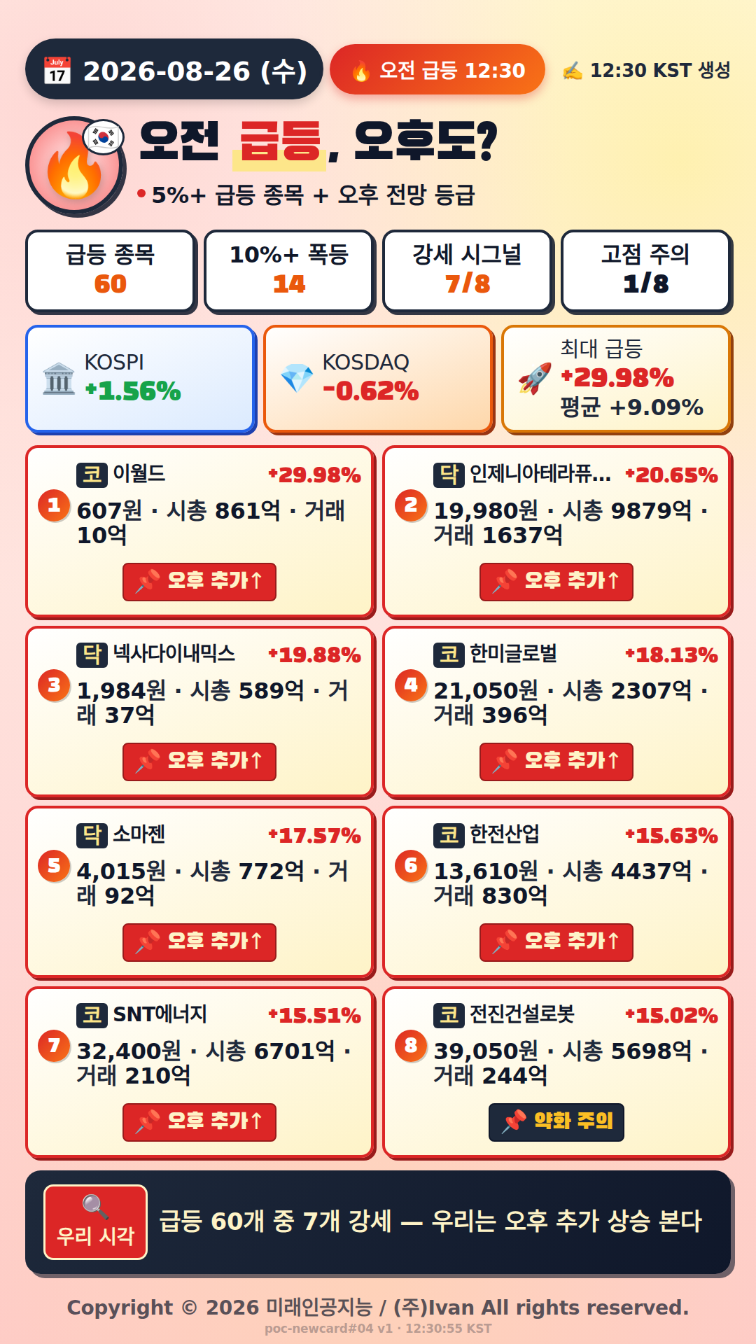 오전 급등 전망