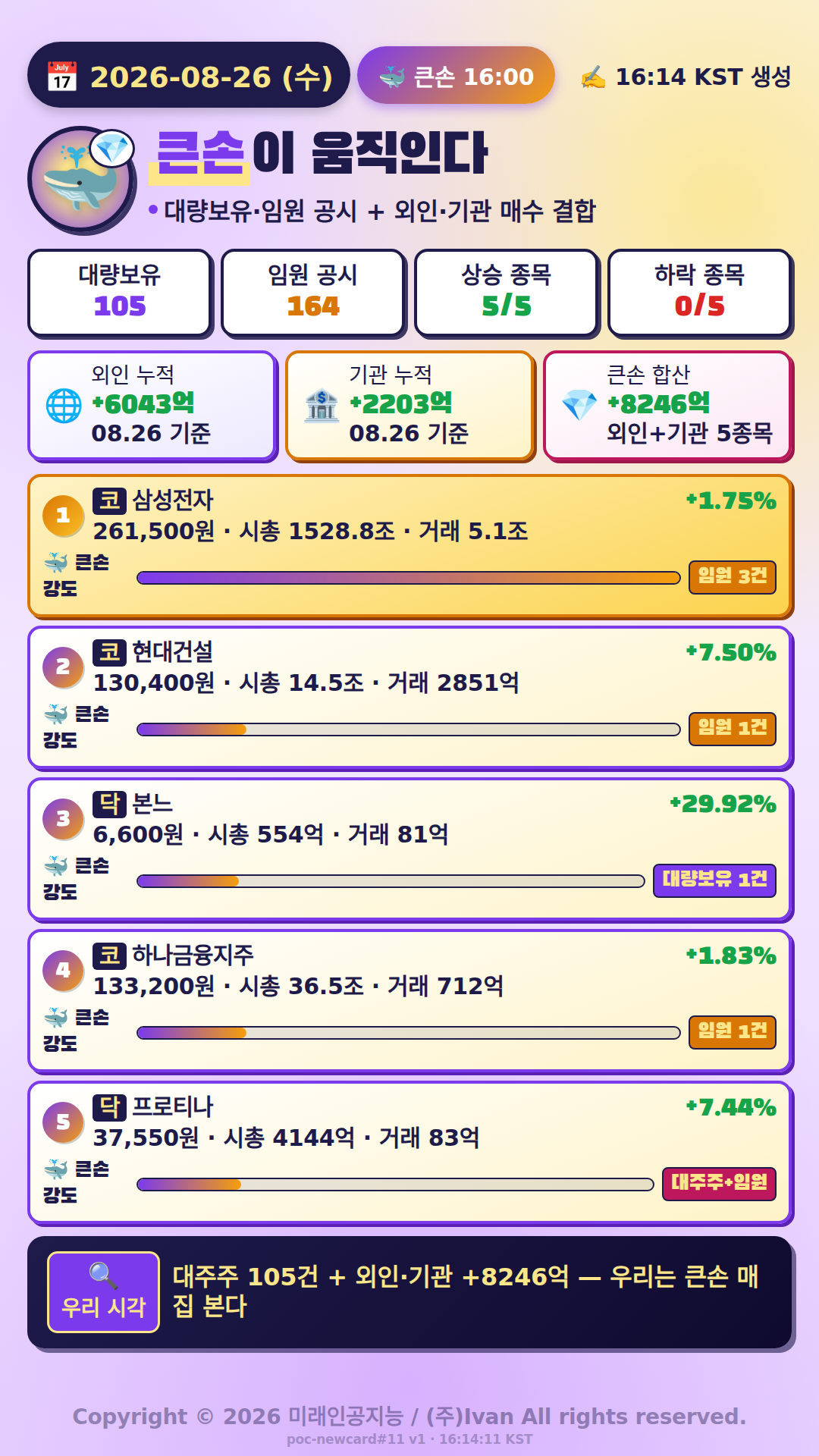 큰손이 움직인다