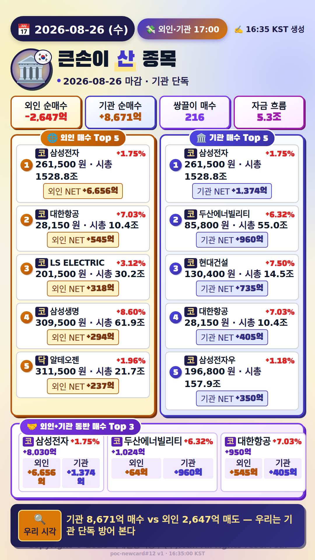 외국인·기관 매매 Top