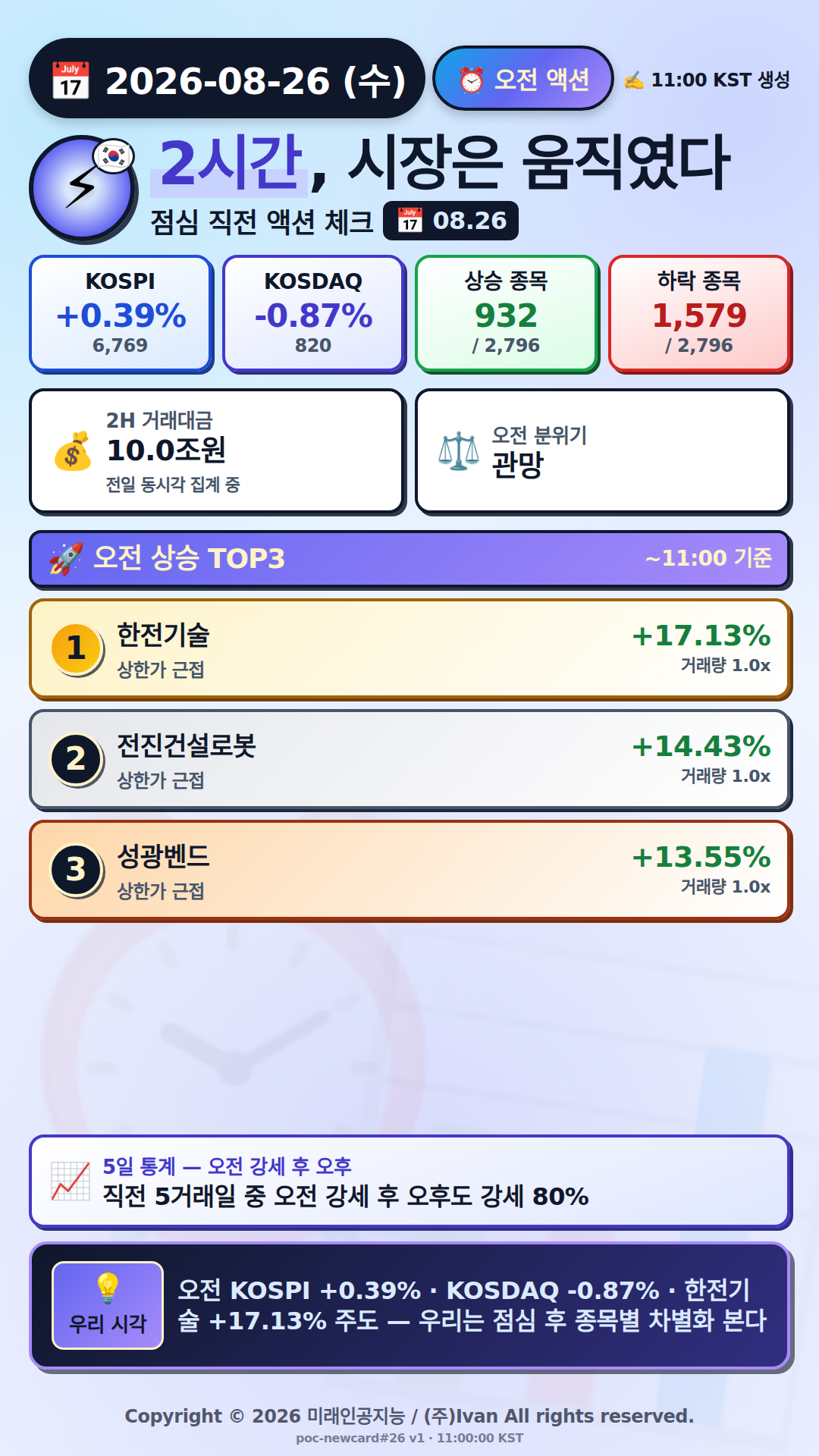 오전 액션 보고서