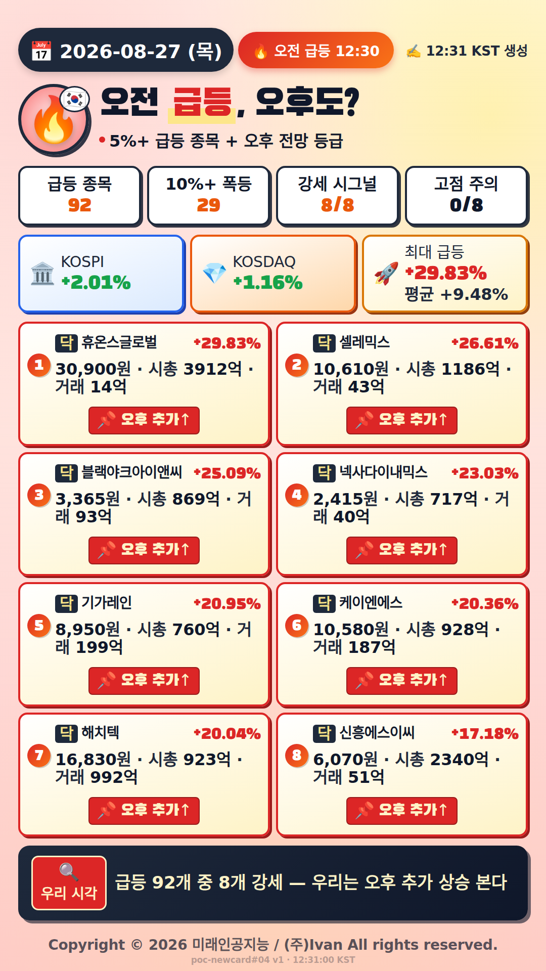 오전 급등 전망