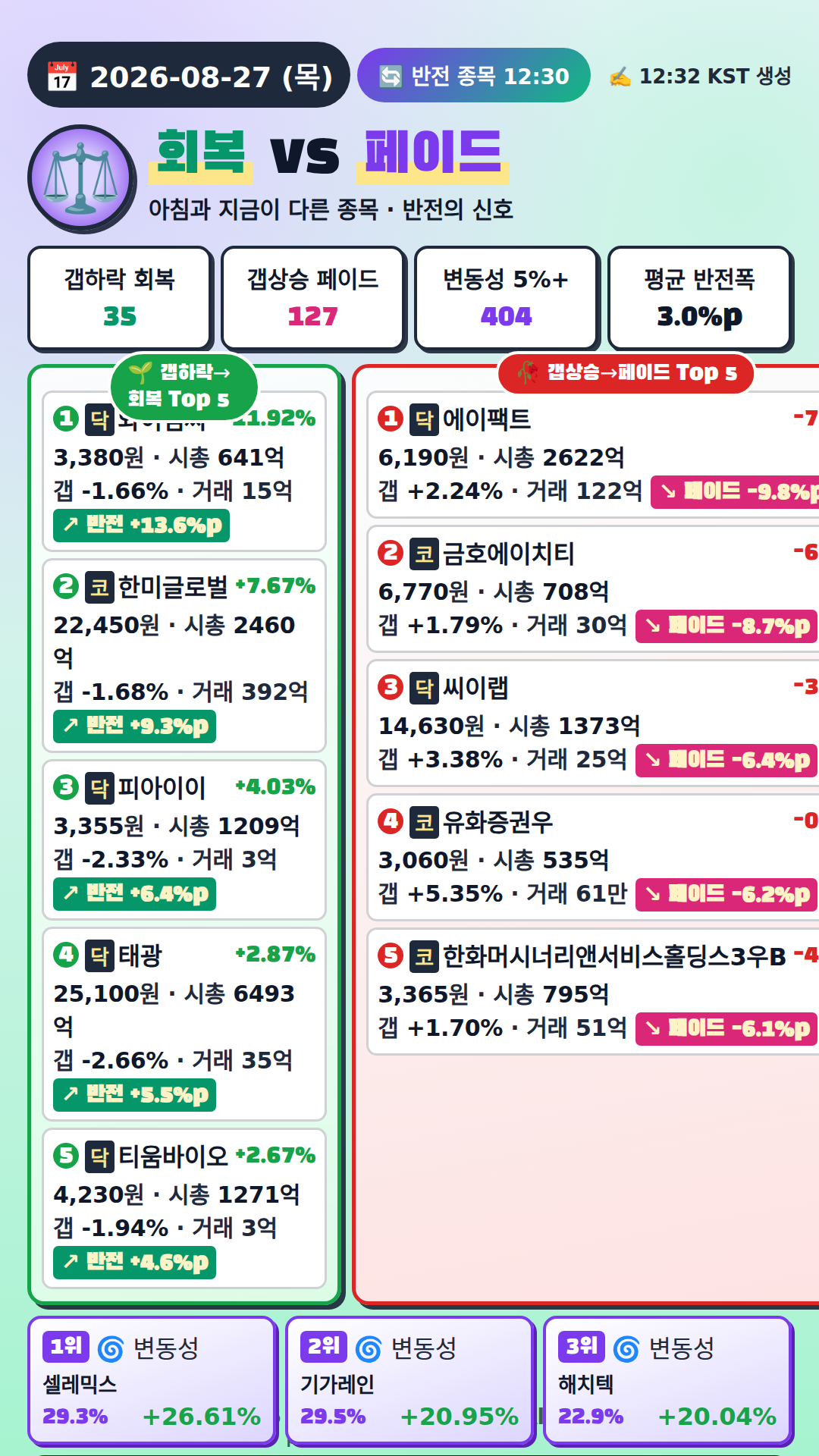 반전 종목
