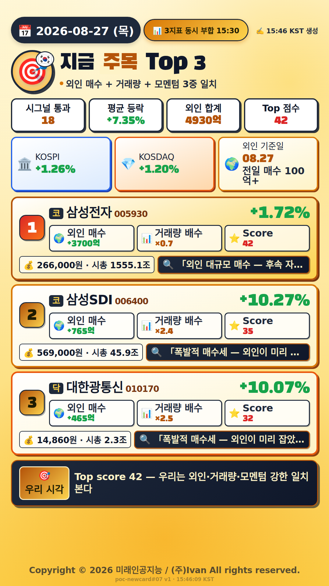 지금 주목해야 하는 종목 Top 3