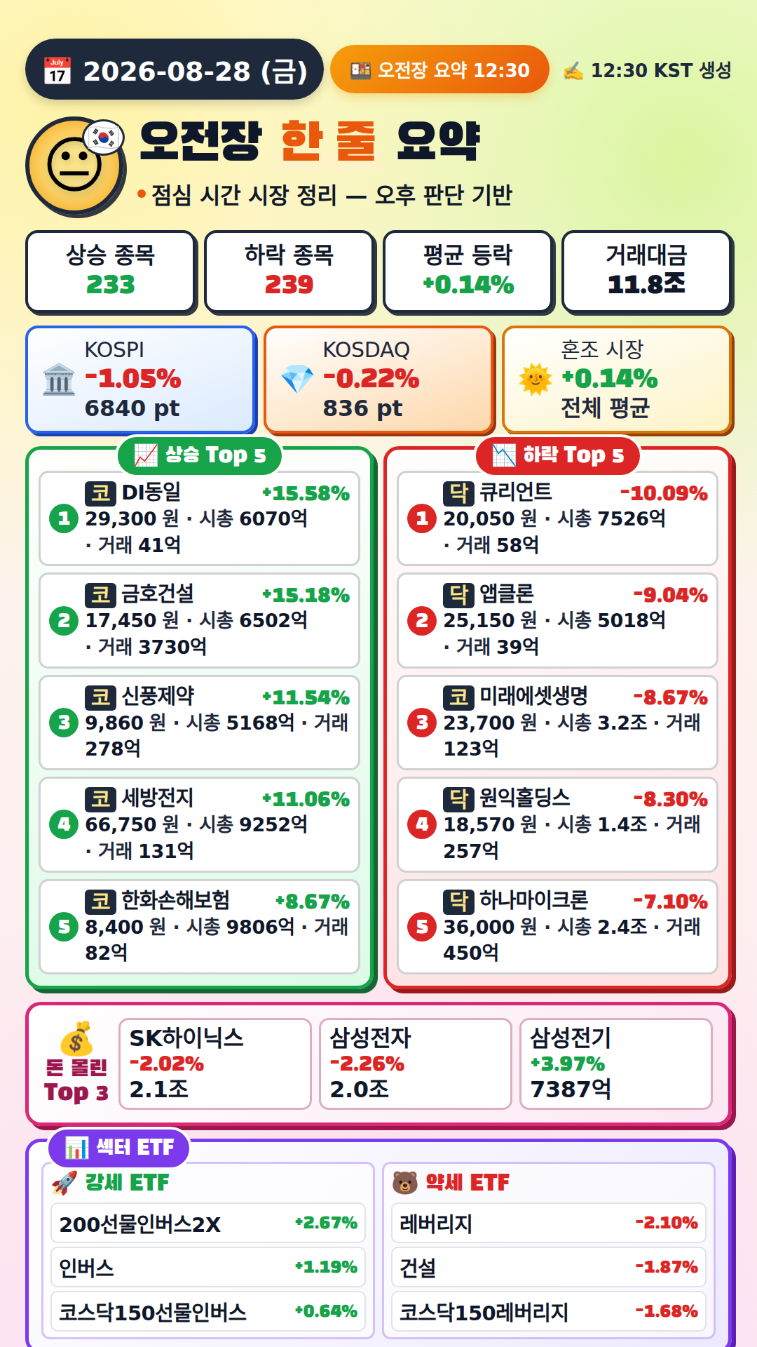 오전장 요약