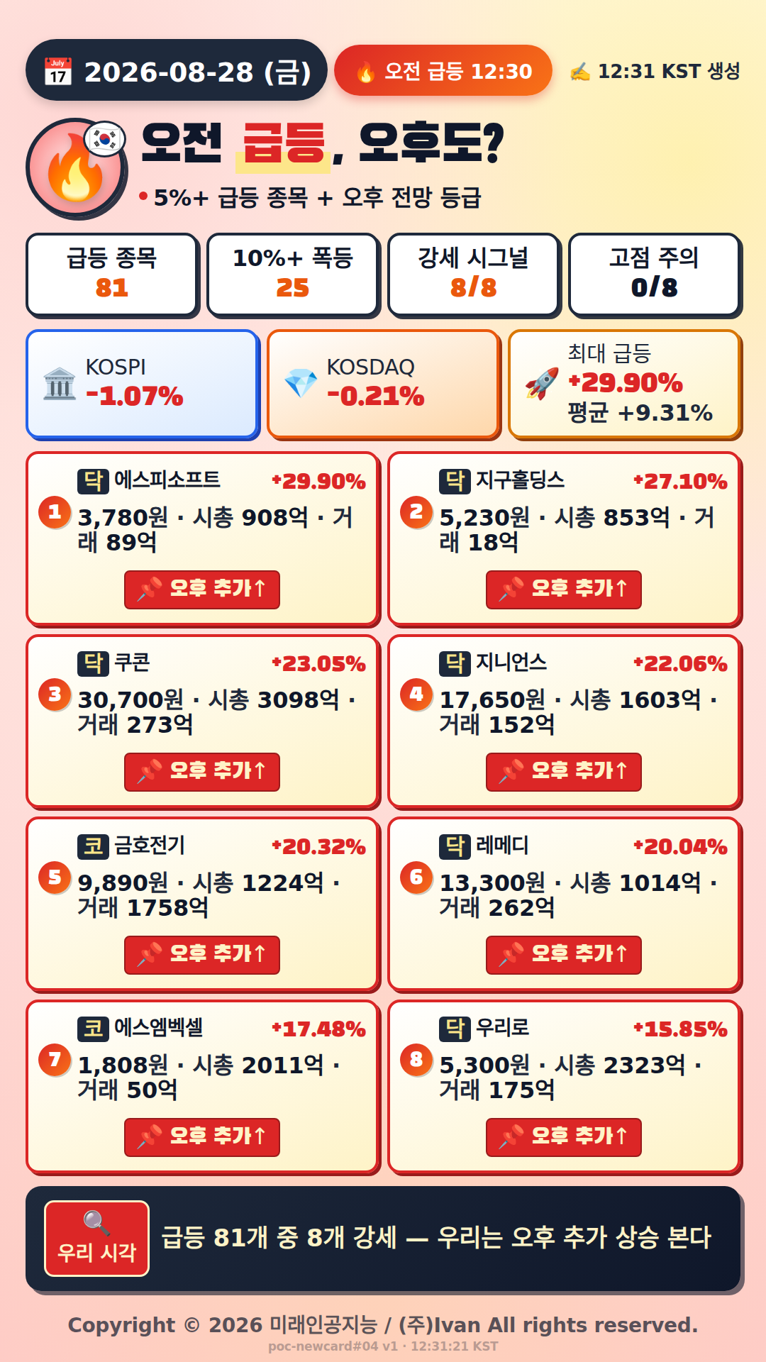 오전 급등 전망