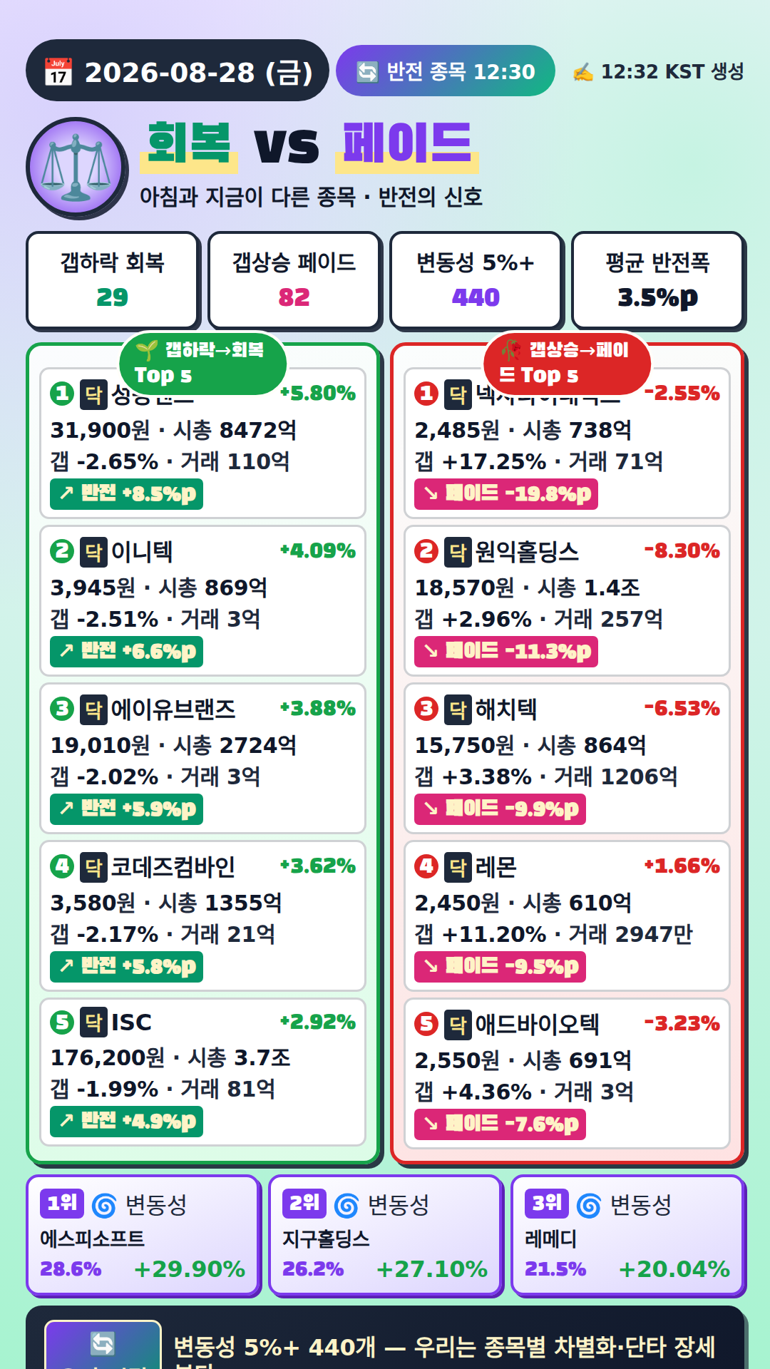 반전 종목