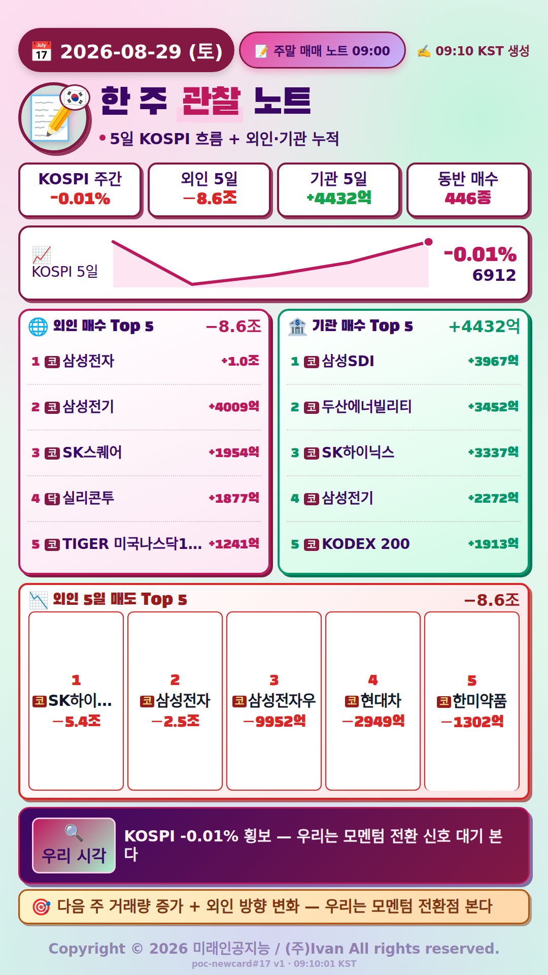 외인 순매도 확대, 모멘텀 전환 기다림