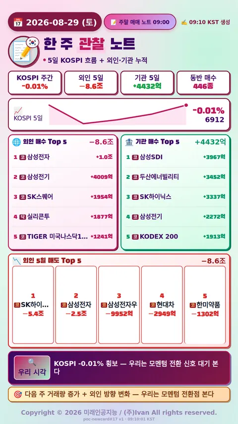 주말 매매 노트
