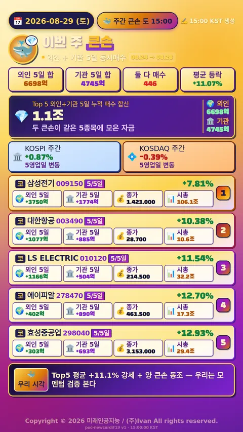 이번 주 큰손 움직임