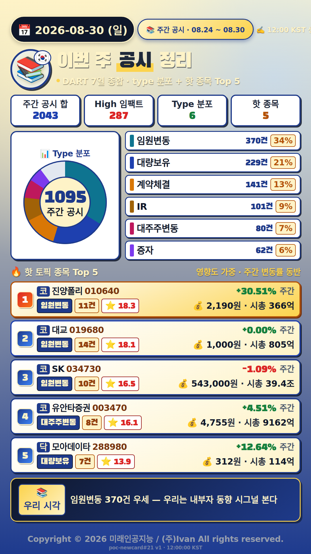주간 공시 정리