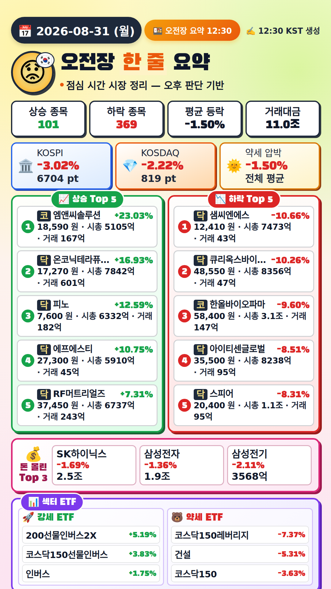 오전장 요약