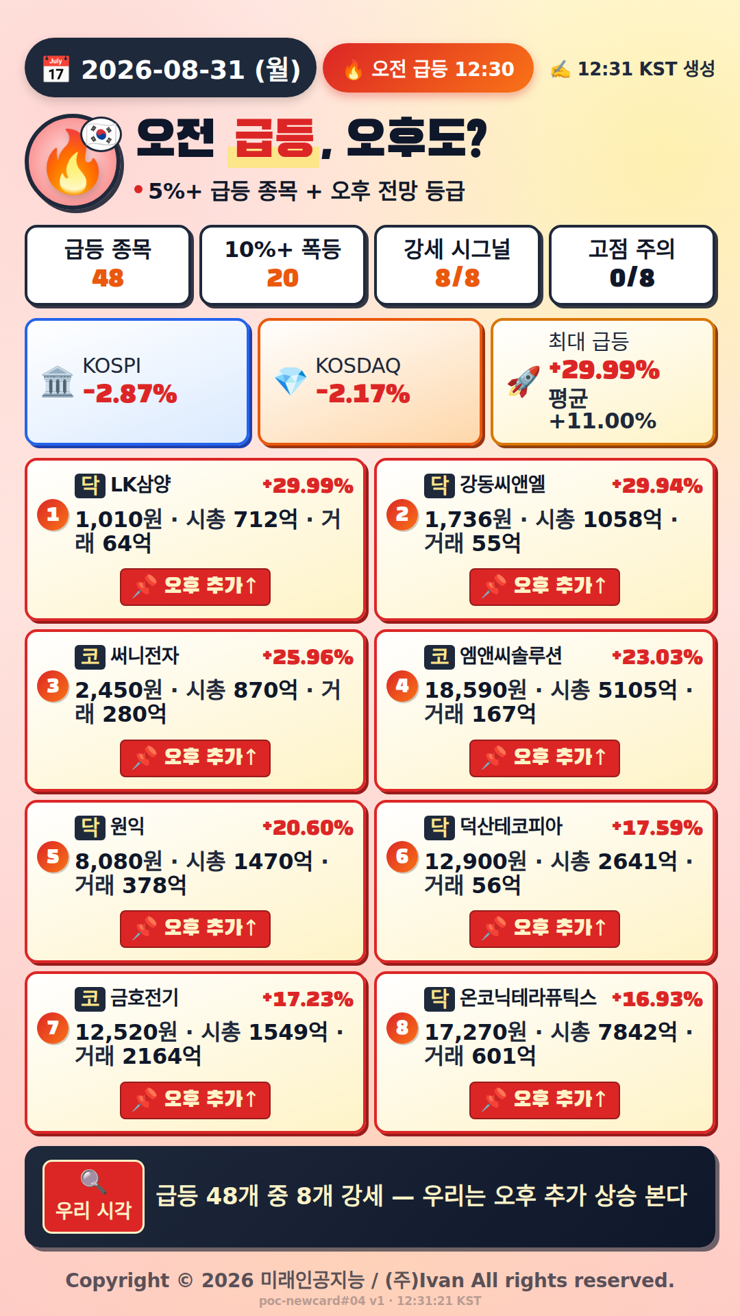 오전 급등 전망