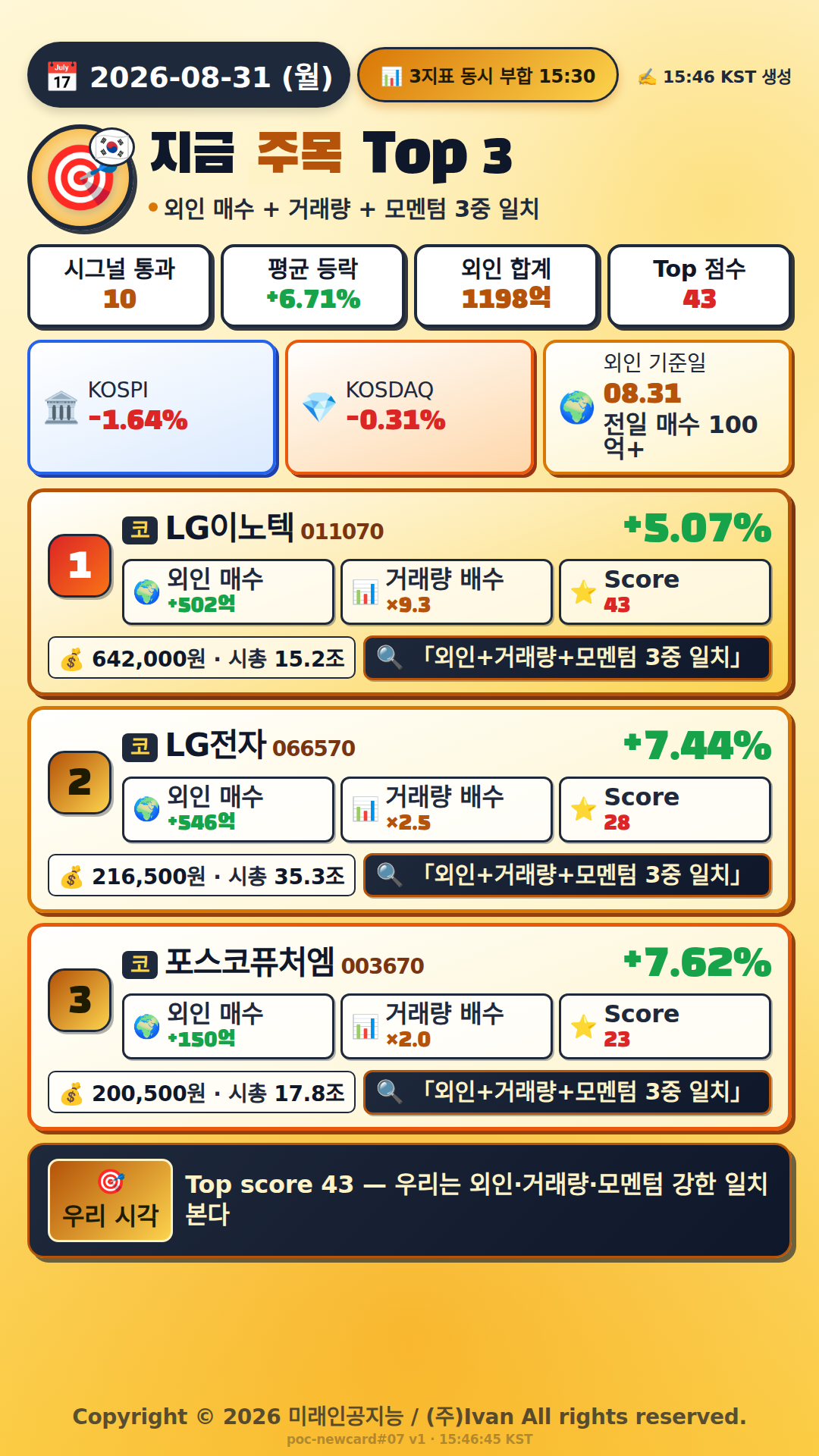 지금 주목해야 하는 종목 Top 3
