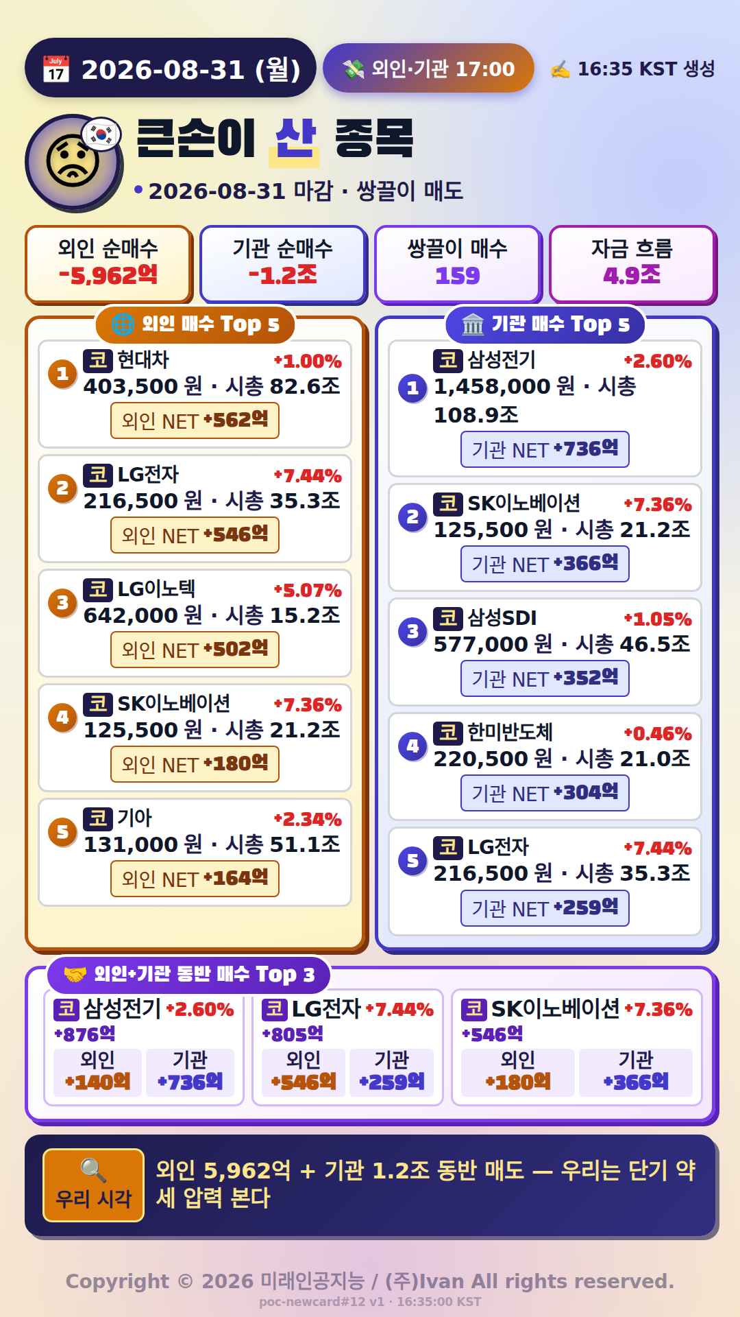 외국인·기관 매매 Top