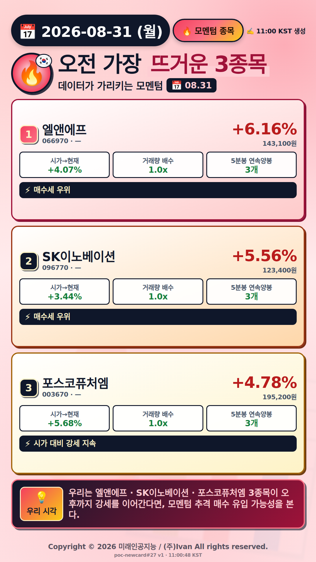 오전 모멘텀 TOP3
