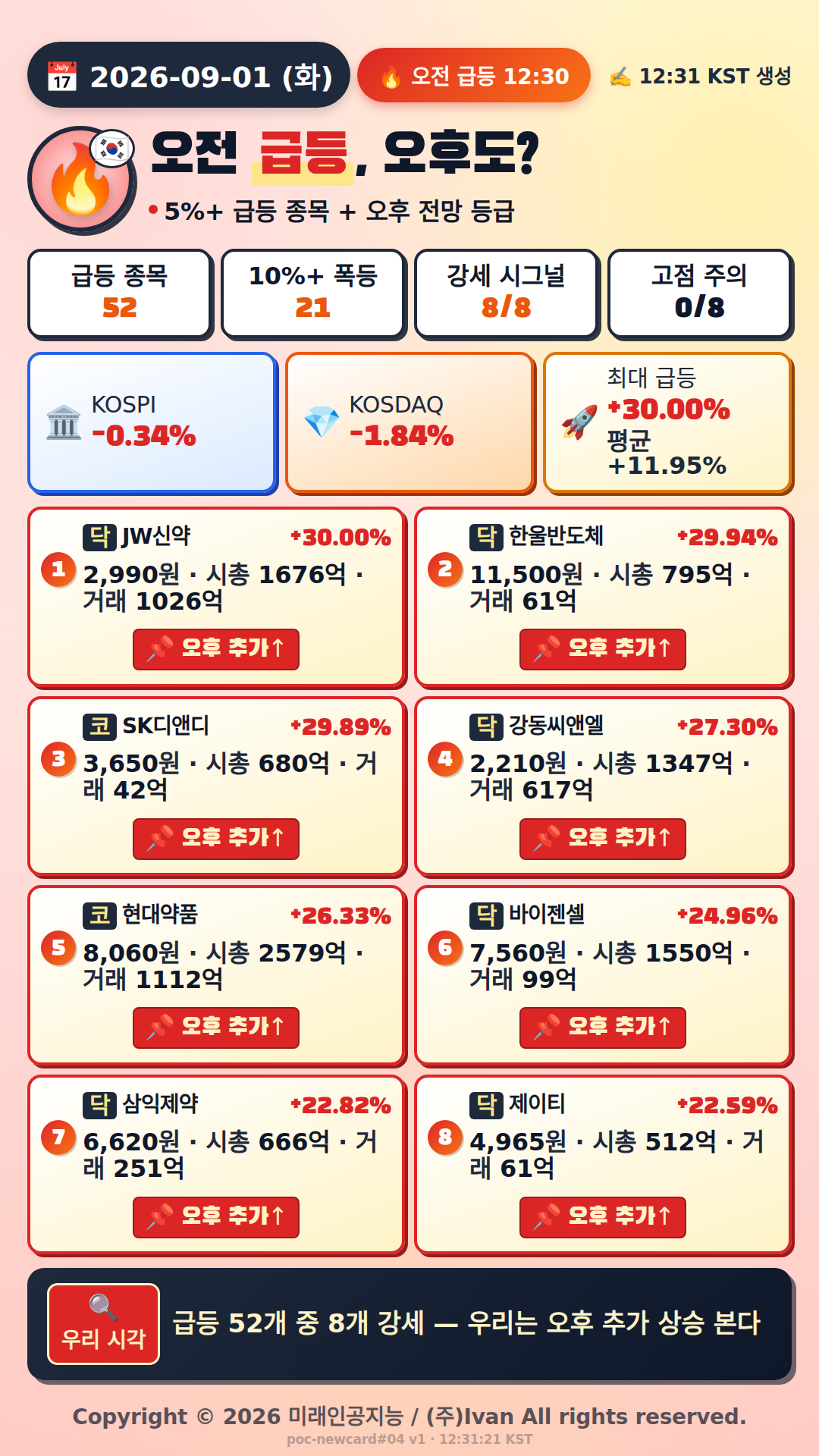 오전 급등 전망