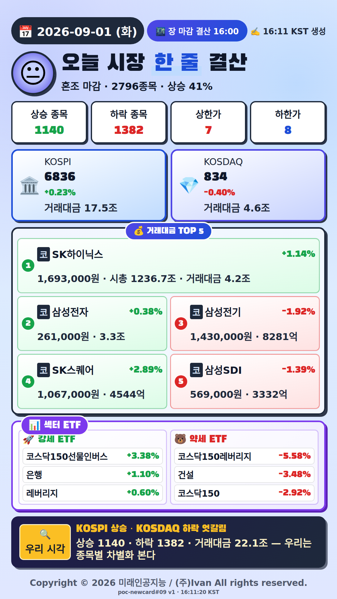 오늘 시장 한줄 요약