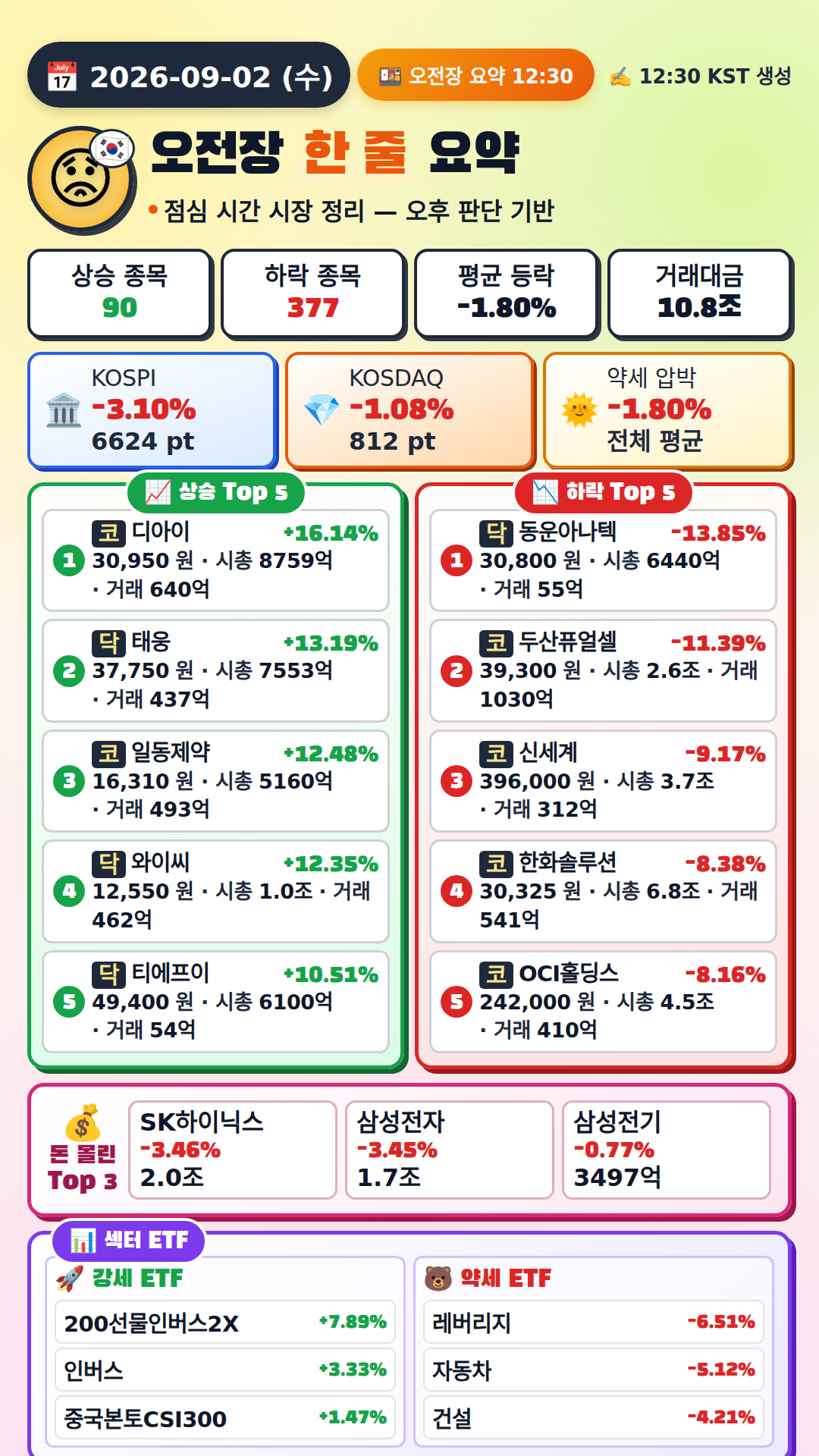 오전장 요약