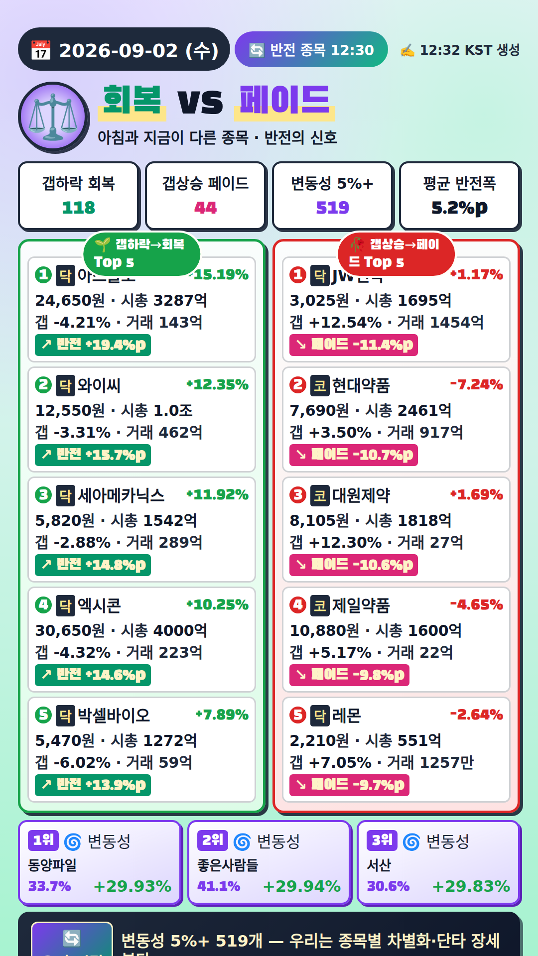 반전 종목
