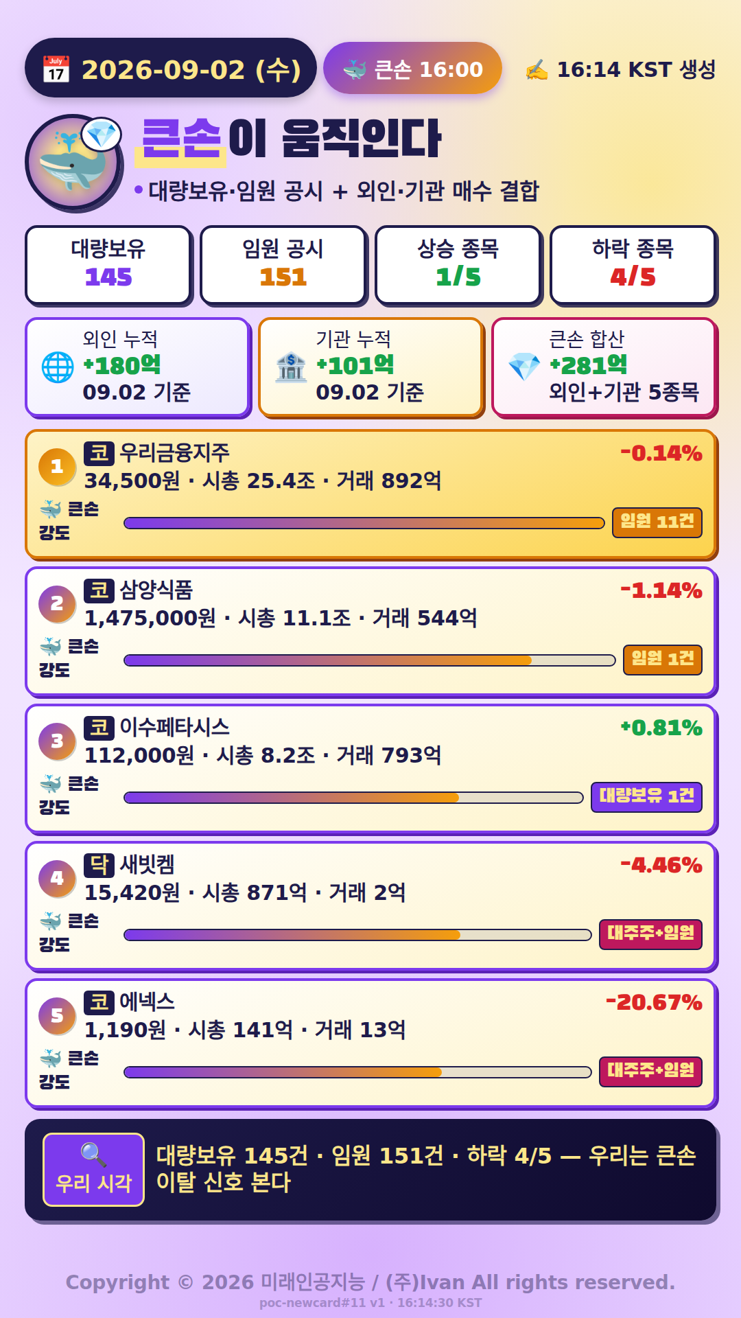 큰손이 움직인다